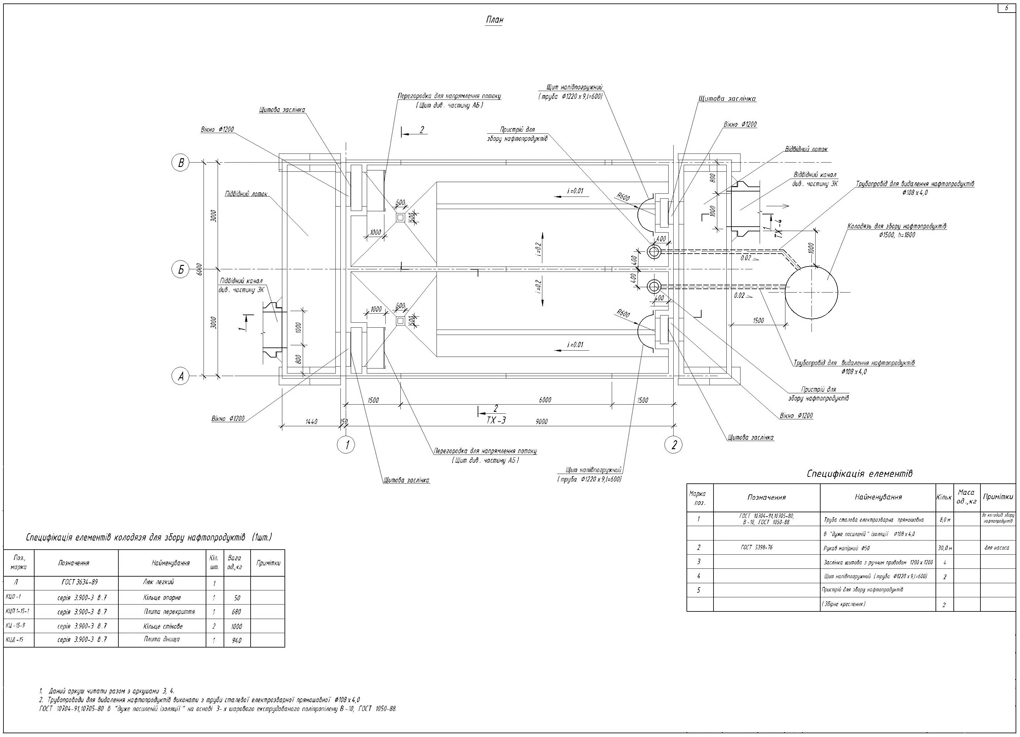 Treatment plants3